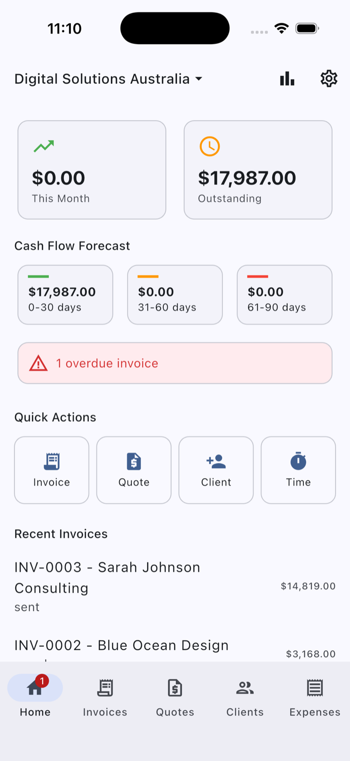 The AU Invoice dashboard: revenue this month, total outstanding, and a cash-flow forecast